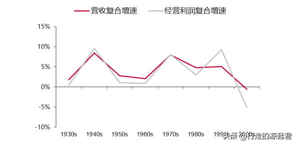 连锁酒店加盟利润怎么样？连锁酒店加盟费用对比