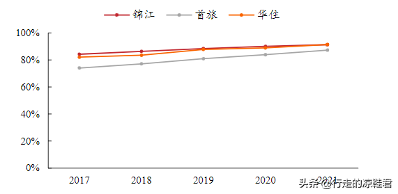 连锁酒店加盟利润怎么样？连锁酒店加盟费用对比