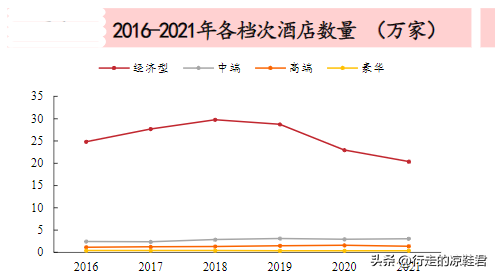 连锁酒店加盟利润怎么样？连锁酒店加盟费用对比