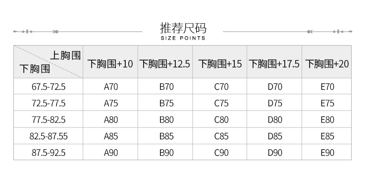 bra是什么意思？bre代表女性的什么？