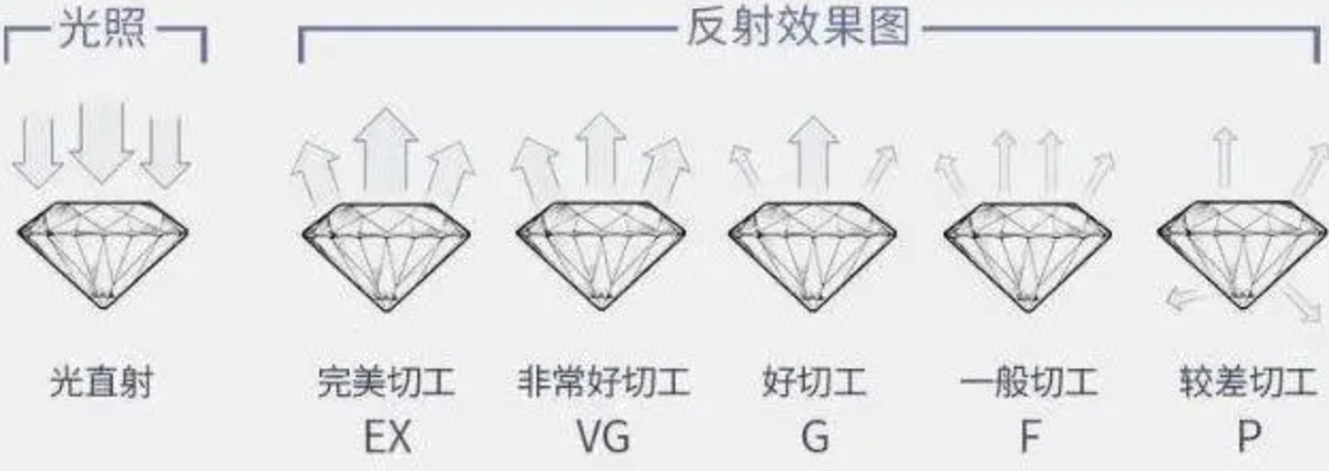 1克拉钻石多少钱？钻戒去哪里卖掉比较好？